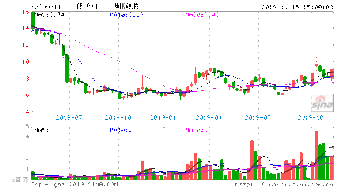 計(jì)算機(jī)軟硬件板塊今日獲主力資金青睞，凈流入4.61億元